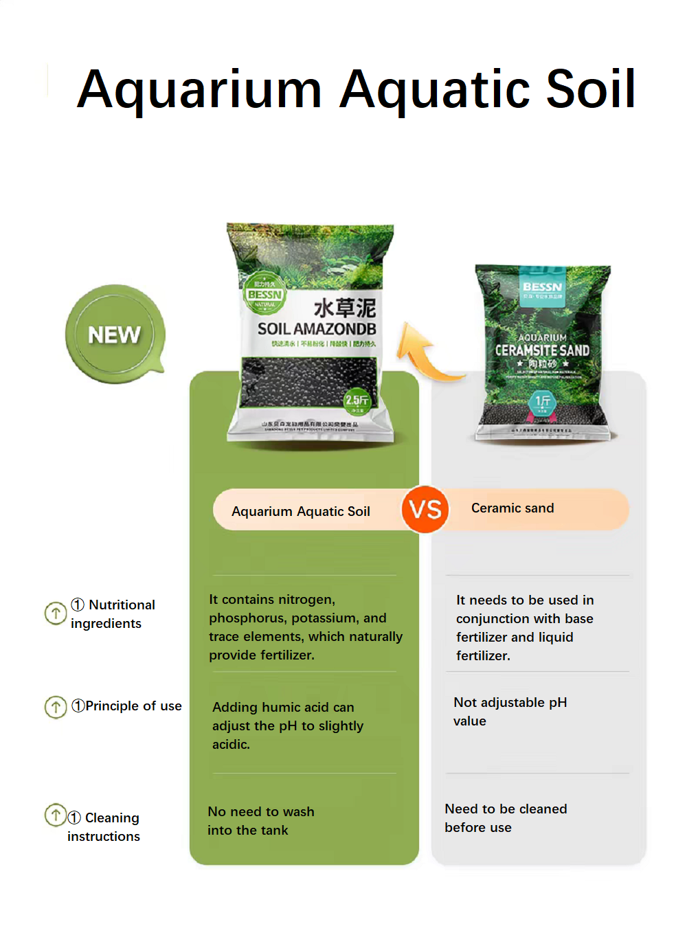 Substrato de Solo Aquático par - Aquarium Planted Soil avaliação e preço
